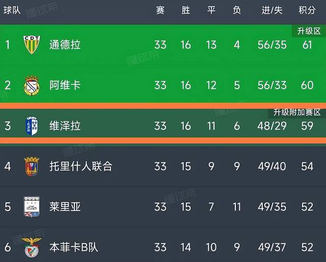 全力引进依木兰：有望全运会后留洋！尊龙凯时人生就是搏平台线支葡甲正在(图2)